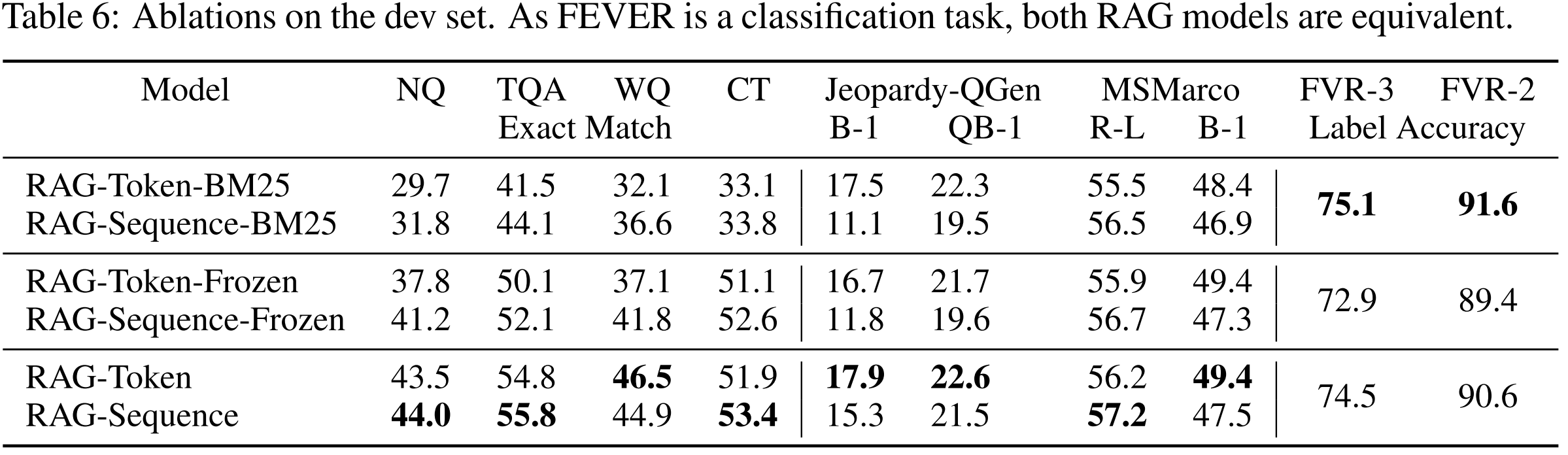 “Ablation” means <strong>removing or changing a part of the model to test how much it matters</strong>.