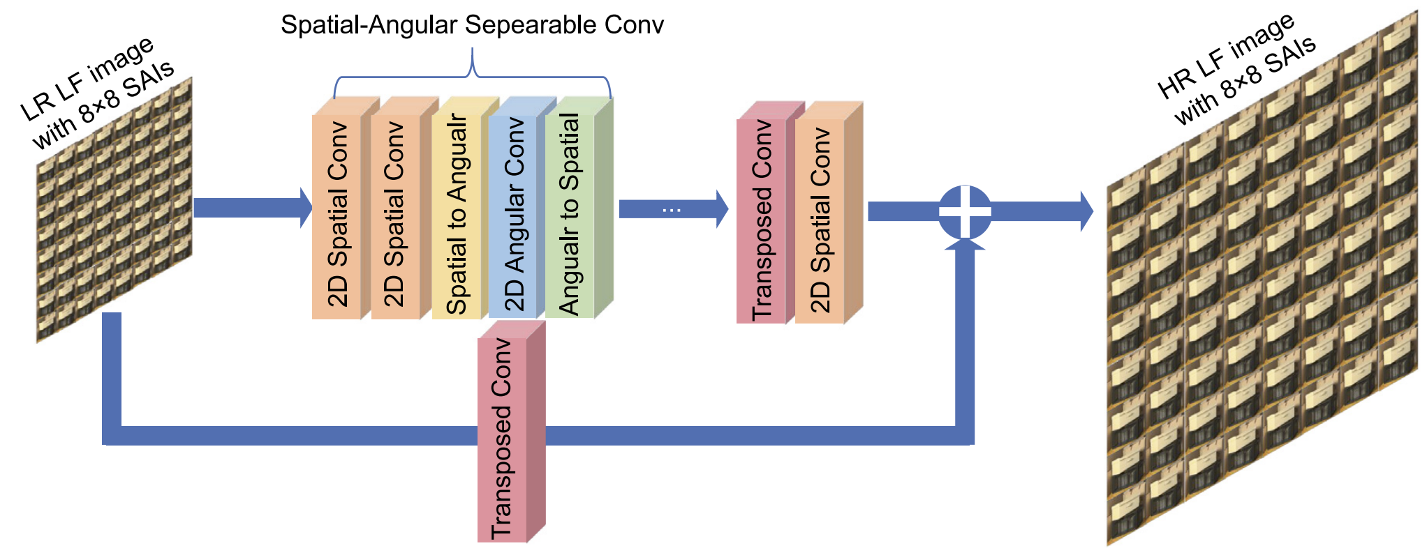 seperable Conv model