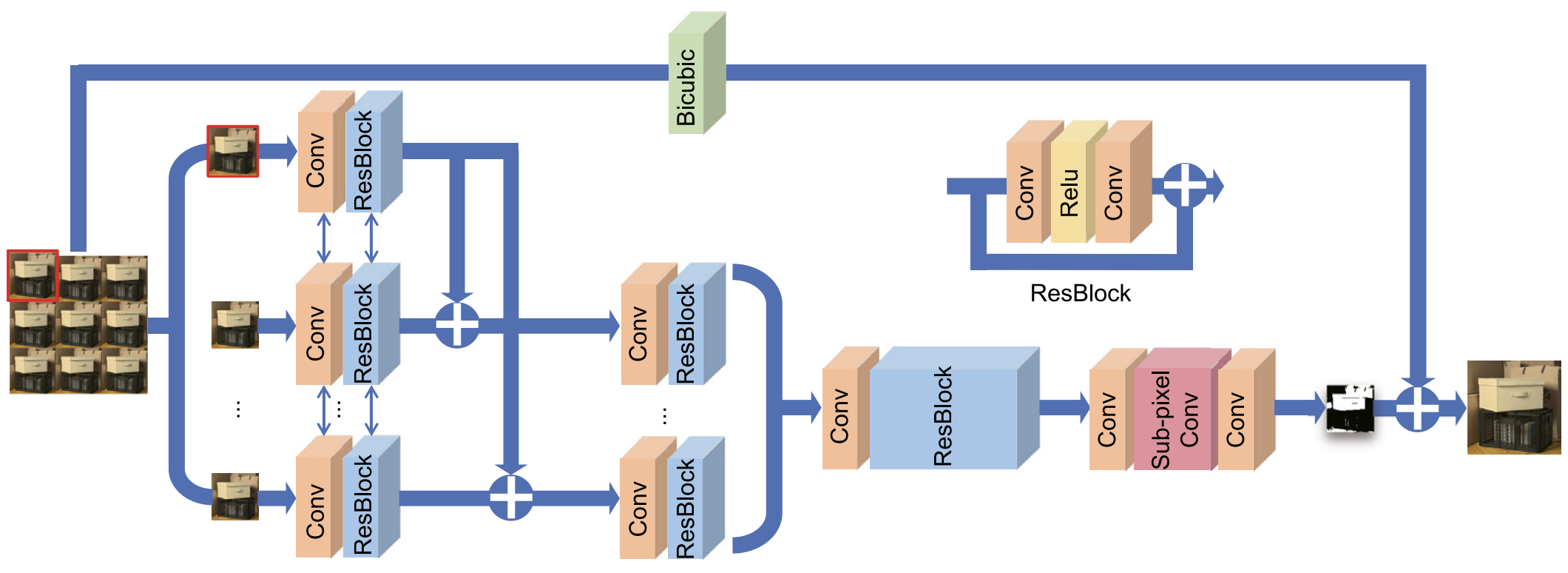 “All-to-One” model