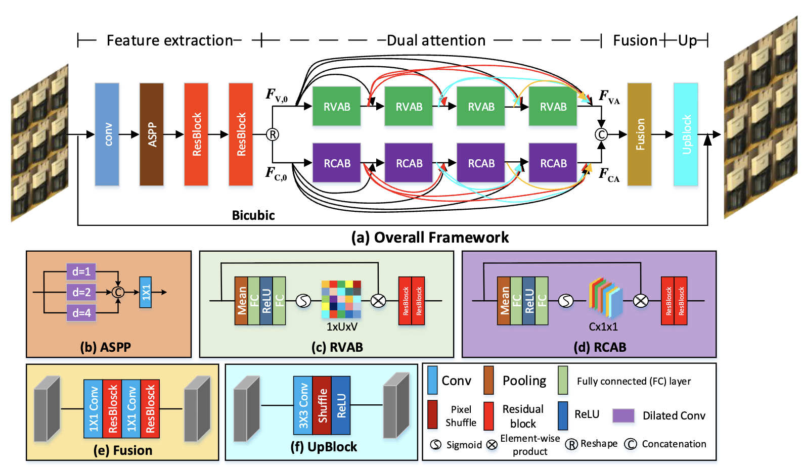 view+channel attention model