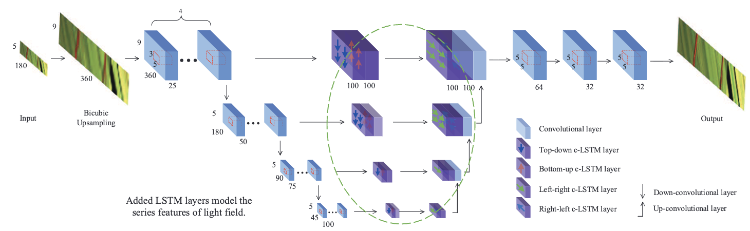 <strong>EPI-based networks</strong>
