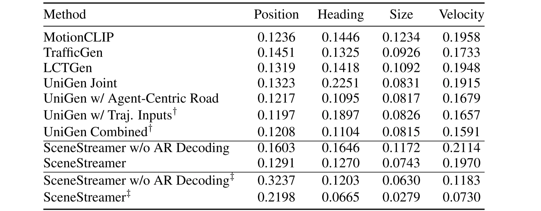 Initial state MMD metrics