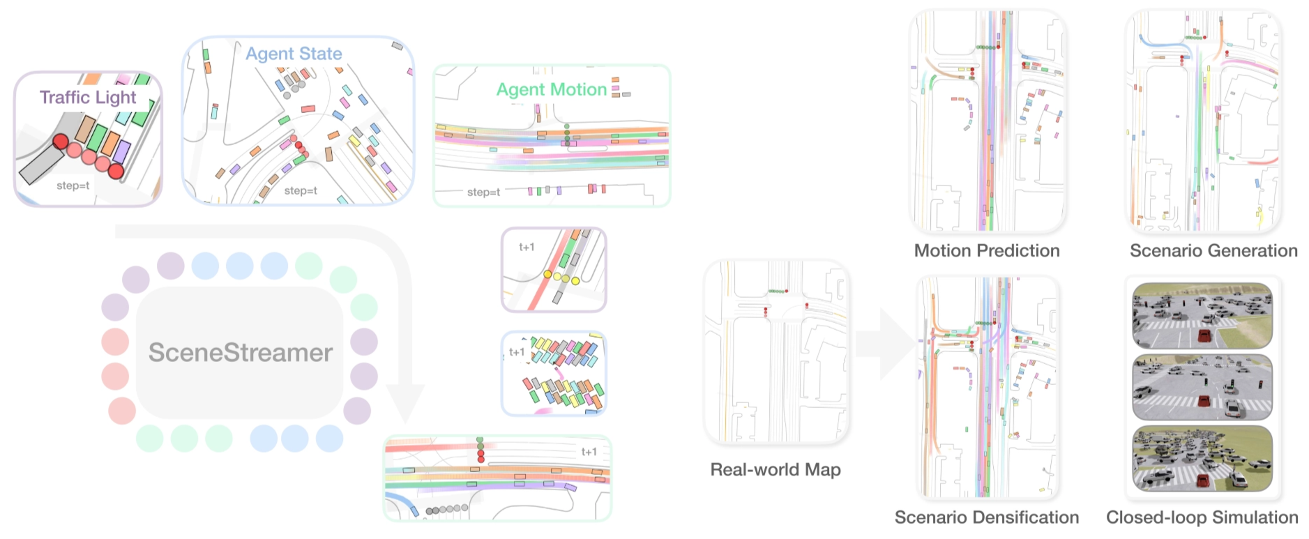 SceneStreamer enables unified scenario generation via autoregressive token prediction