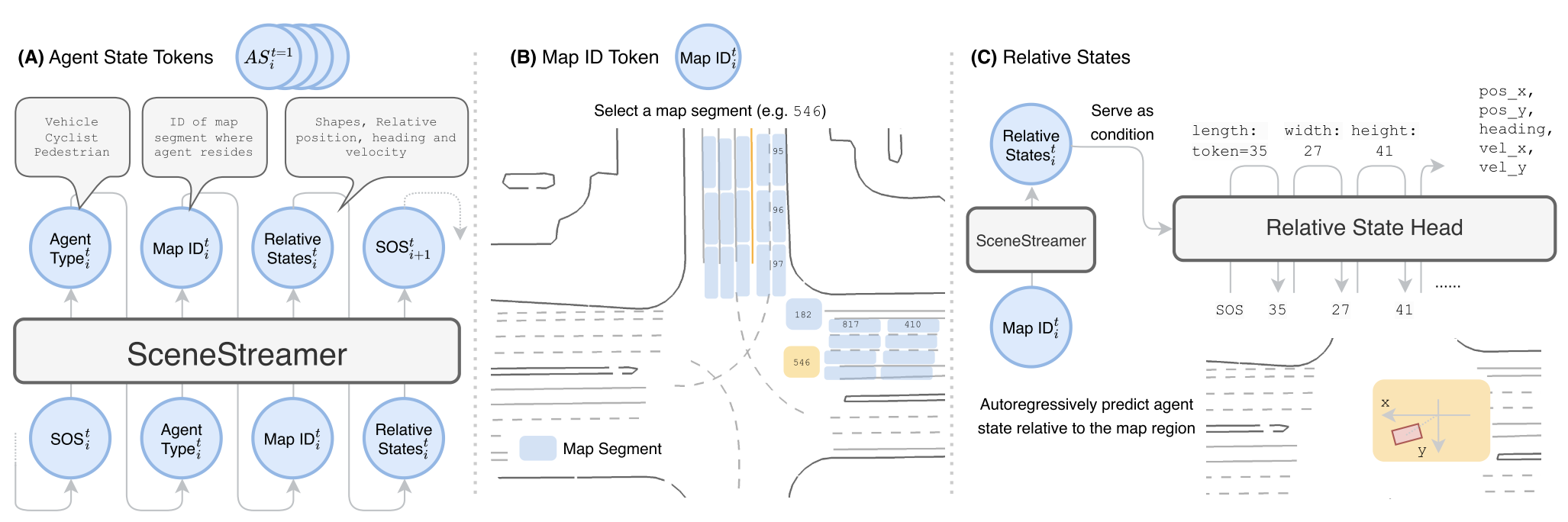 The design of agent state generation