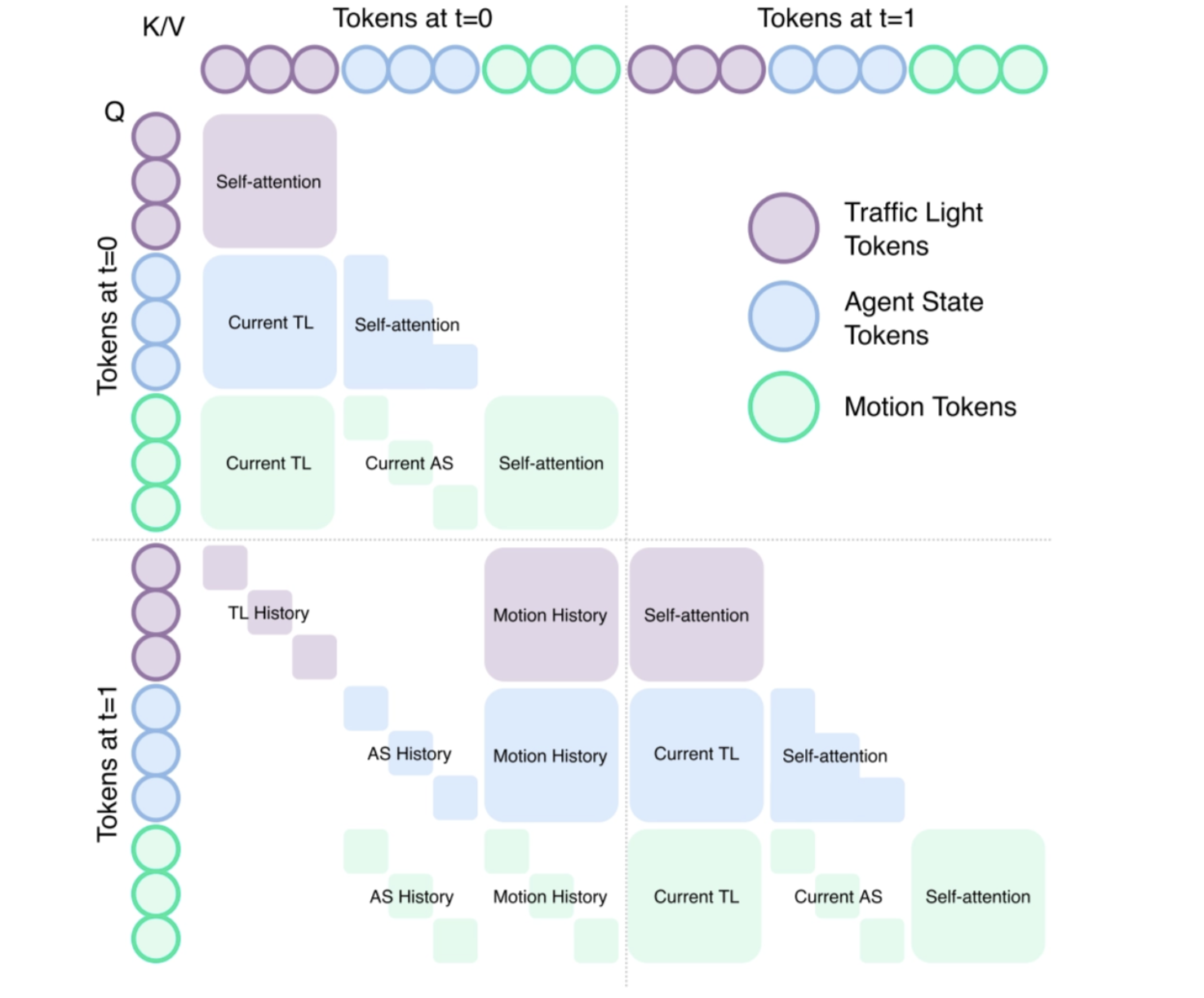 The attention mechanism of SceneStreamer