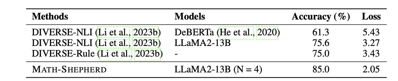 The comparison between NLI/Rule-based automatic process annotation methods and our method.
