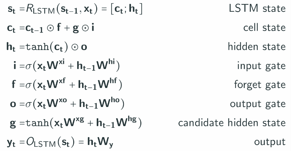 LSTM update equations